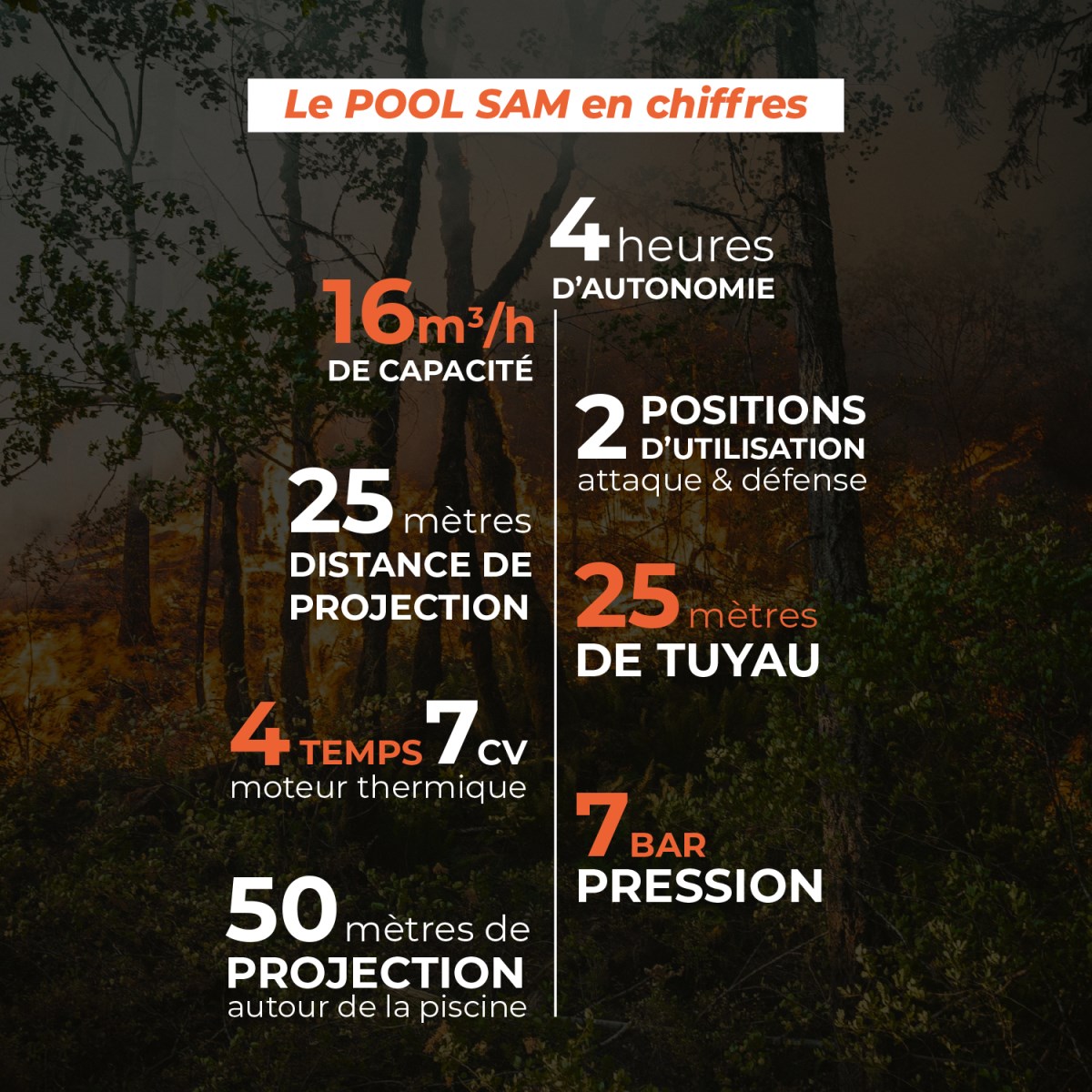 Pool Sam - Moto pompe de défense départ incendie de forêt Modèle E-Start avec démarreur électrique